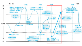 私のキャリアはわらしべ長者⑥部長抜擢～改善推進～伏線回収