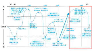 私のキャリアはわらしべ長者⑦風土改善と評価制度導入に挑む