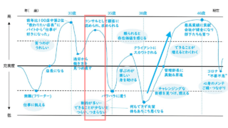 私のキャリアはわらしべ長者③求められ役立てる悦び