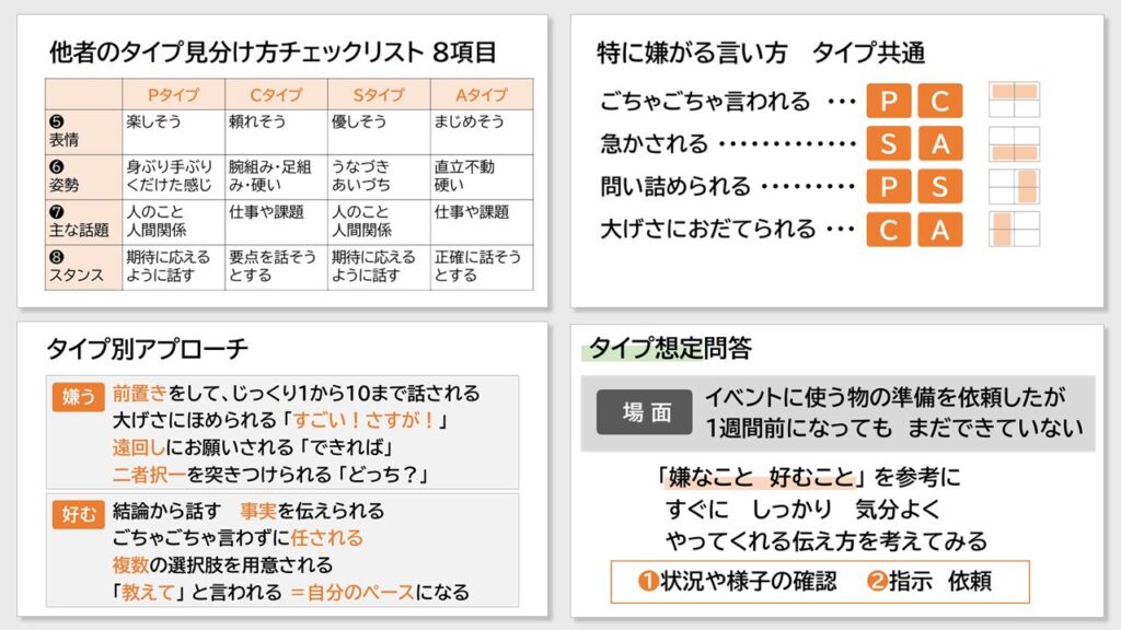 コミュニケーション研修「タイプ別対応」イメージ