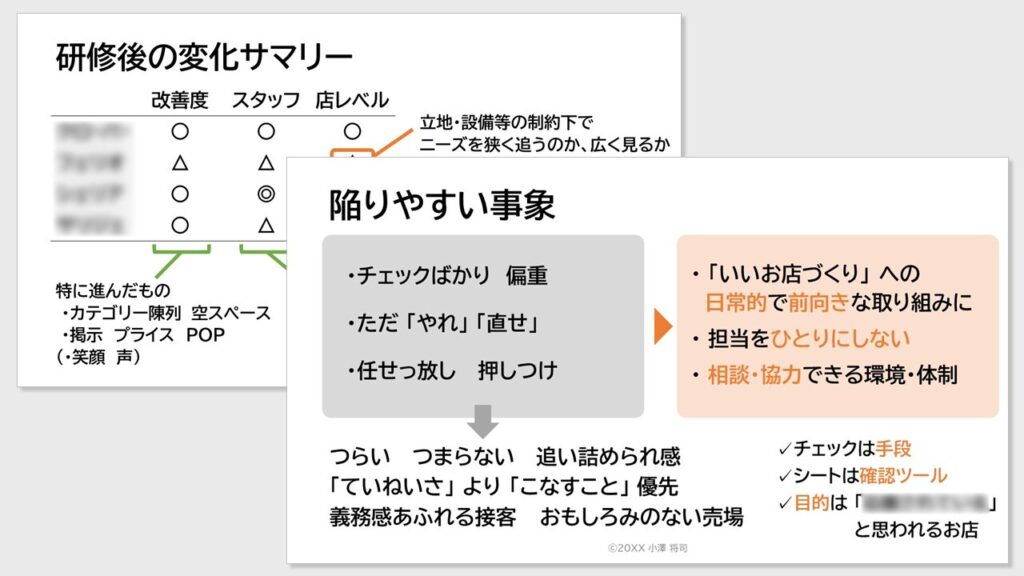 育成改善_振り返りレポートイメージ